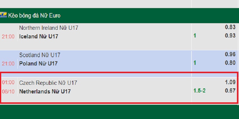 Kèo chấp 1.5/2 trong trận U17 Czech Republic vs U17 Netherlands